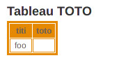 Tableau_wordpress_wp-table_rempli Tableau wordpress fabriqué à l'aide du plugin wp-table